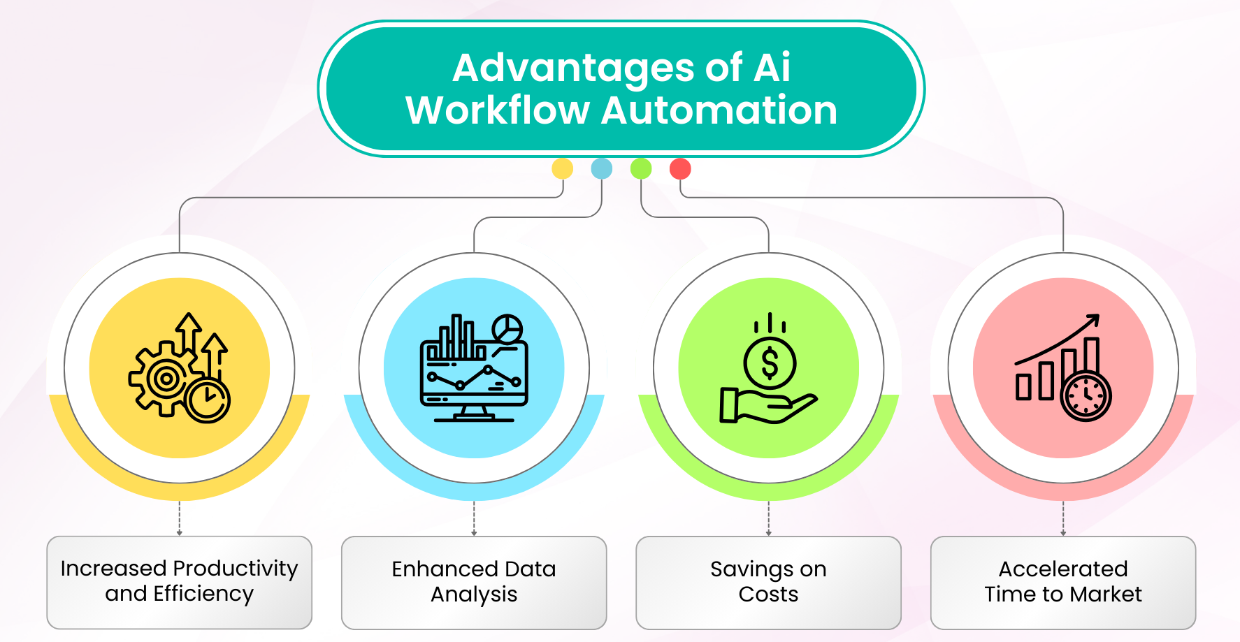 AI & Intelligent Automation