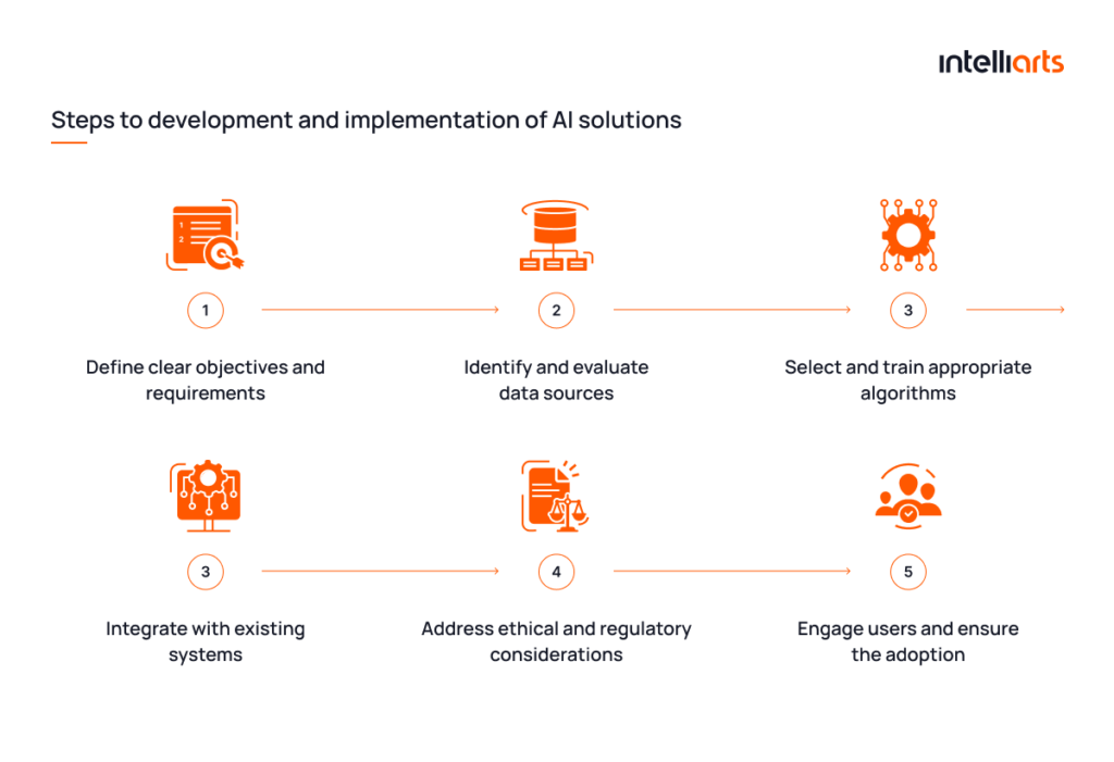 AI & Data Solutions
