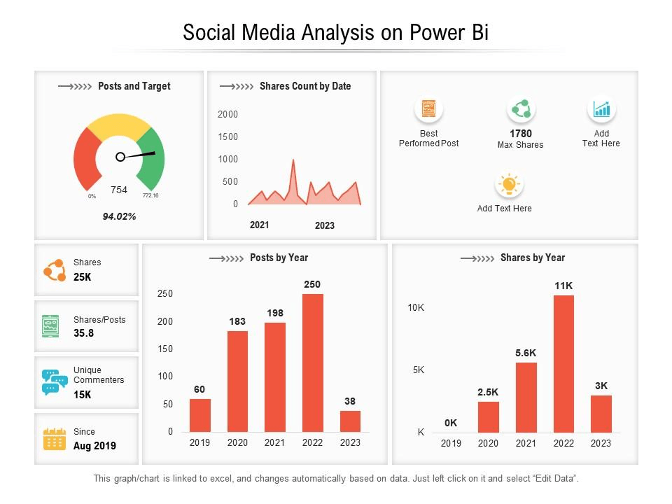 BI, Dashboards & Analytics