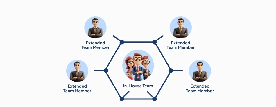 Staff Augmentation